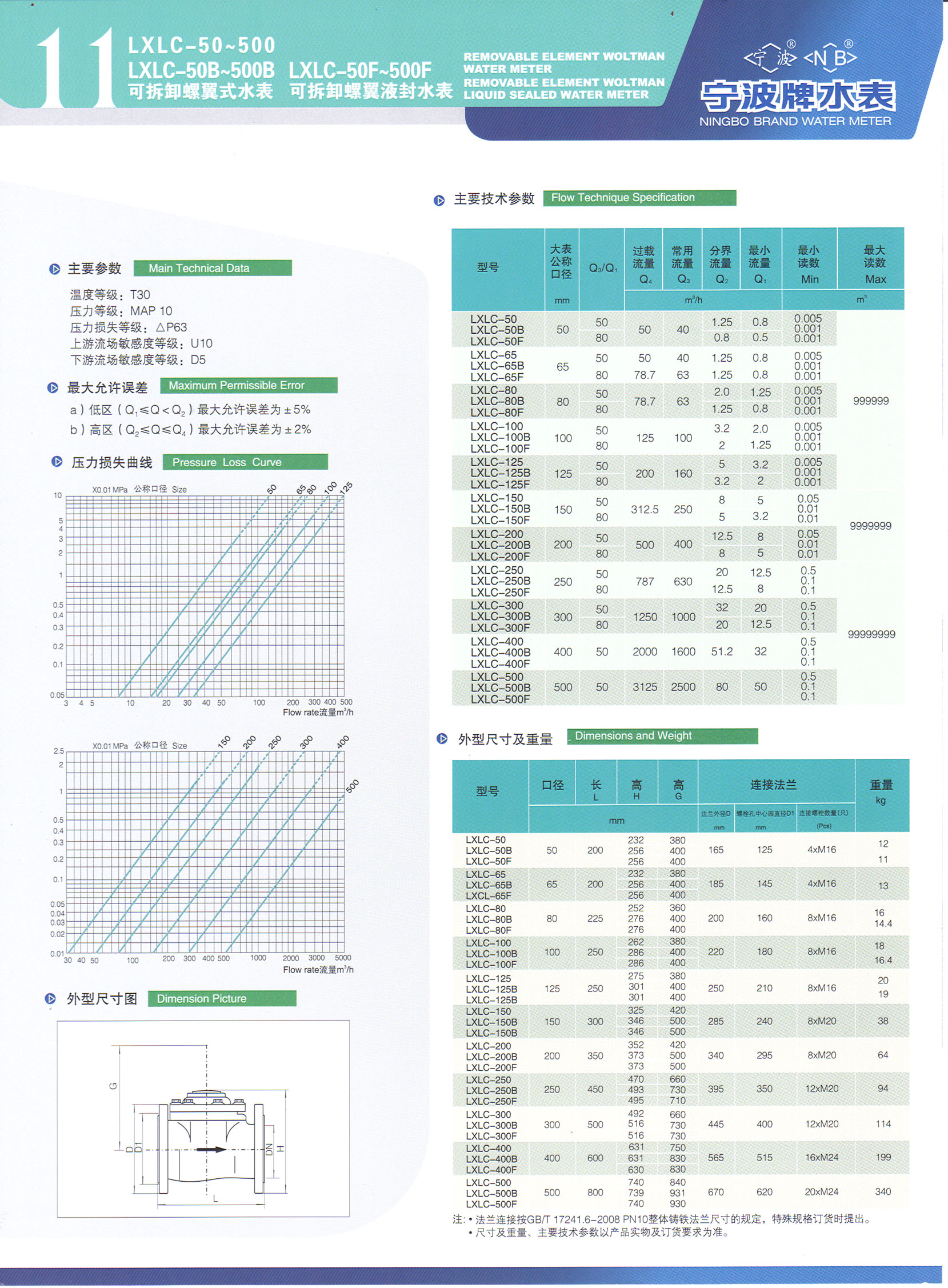 宁波牌可拆水表