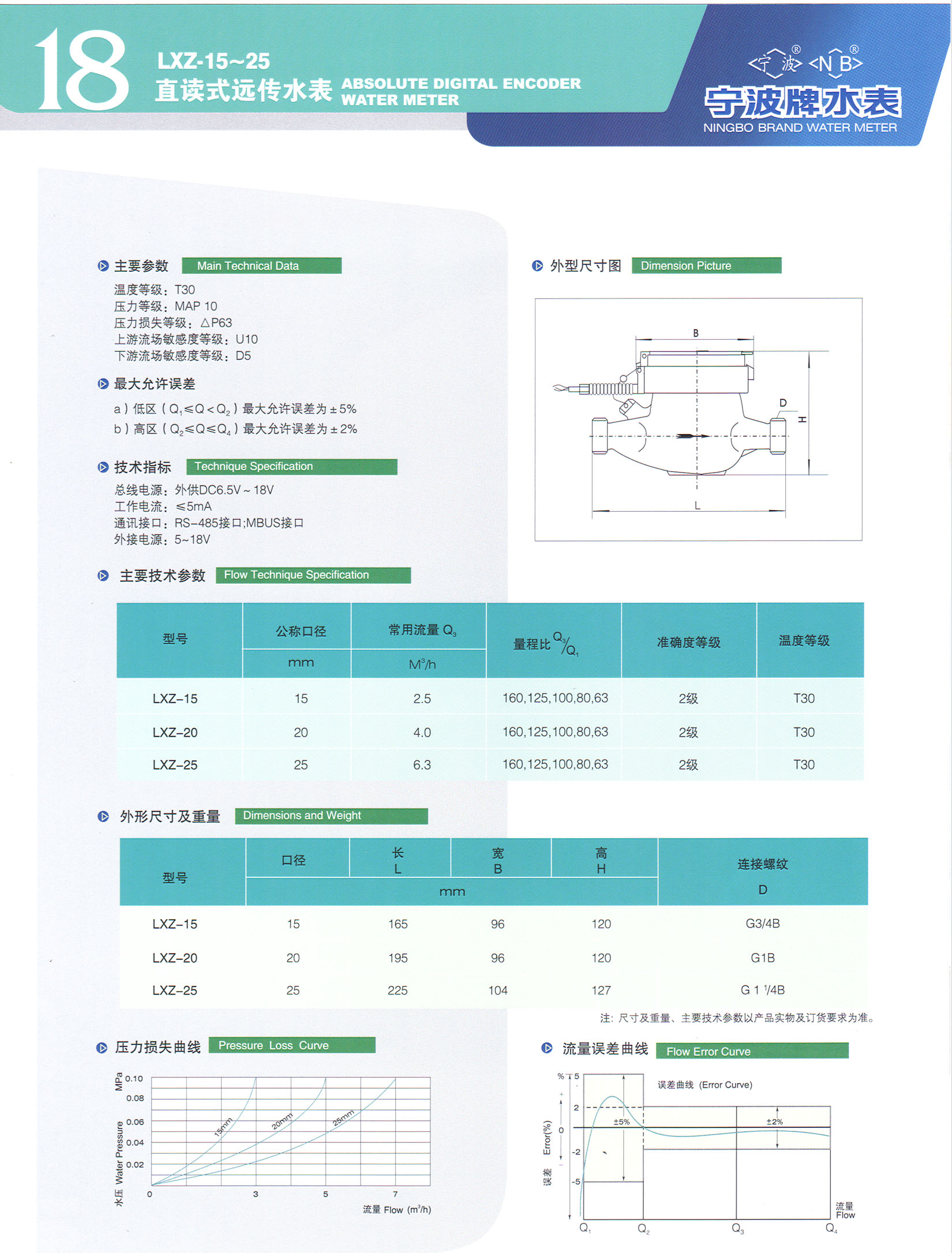 远传水表