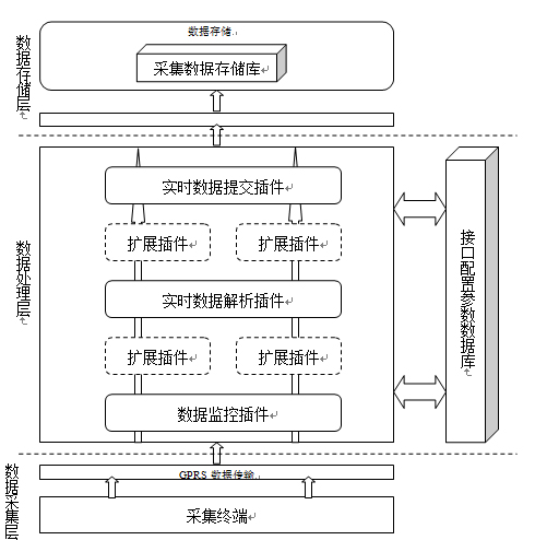 用水与节水管理系统